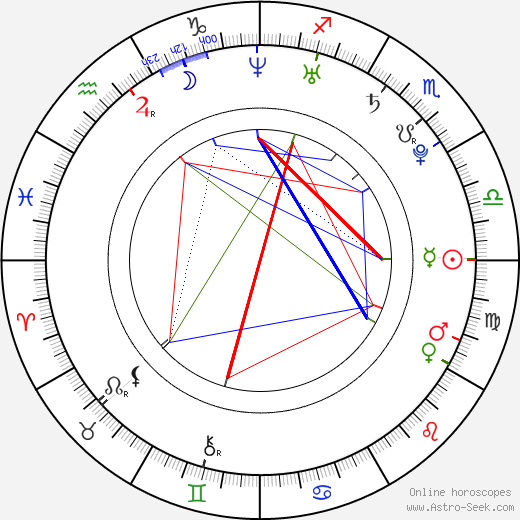 Maki Goto birth chart, Maki Goto astro natal horoscope, astrology