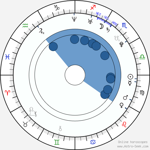 Maksim Sveshnikov wikipedia, horoscope, astrology, instagram