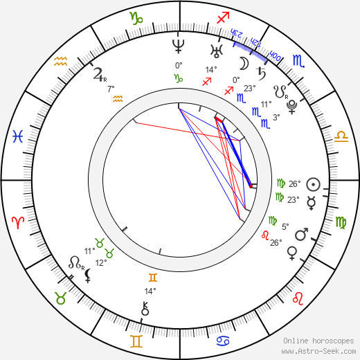 Maksim Sveshnikov birth chart, biography, wikipedia 2024, 2025