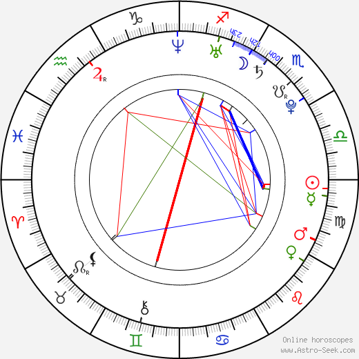 Maksim Sveshnikov birth chart, Maksim Sveshnikov astro natal horoscope, astrology