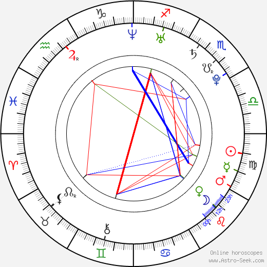 Marcela Skřivánková birth chart, Marcela Skřivánková astro natal horoscope, astrology