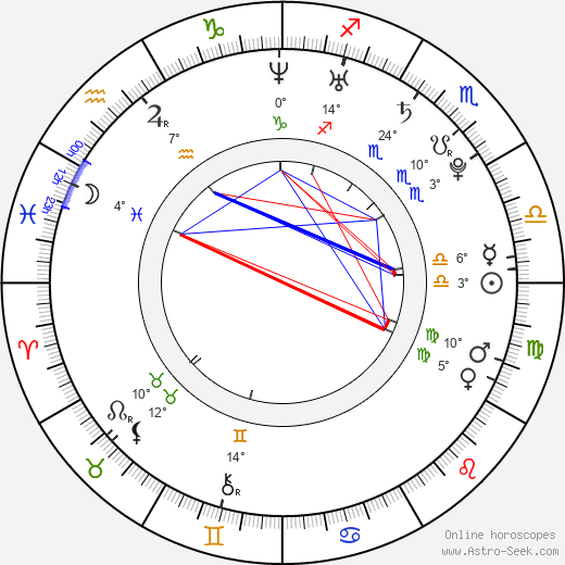 Marcin Mroziński birth chart, biography, wikipedia 2024, 2025