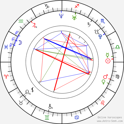 Marcin Mroziński birth chart, Marcin Mroziński astro natal horoscope, astrology