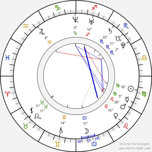 Martin Johnson birth chart, biography, wikipedia 2023, 2024