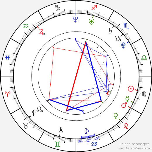 Martin Johnson birth chart, Martin Johnson astro natal horoscope, astrology