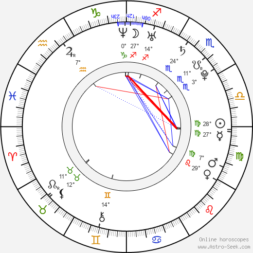 Maryam Hassouni birth chart, biography, wikipedia 2024, 2025