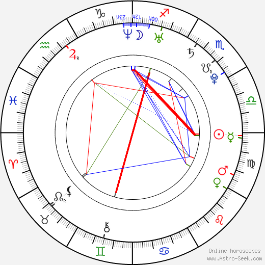 Maryam Hassouni birth chart, Maryam Hassouni astro natal horoscope, astrology