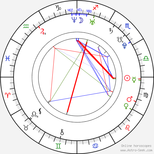 Mateusz Banasiuk birth chart, Mateusz Banasiuk astro natal horoscope, astrology