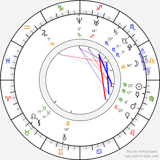 Max Minghella birth chart, biography, wikipedia 2024, 2025