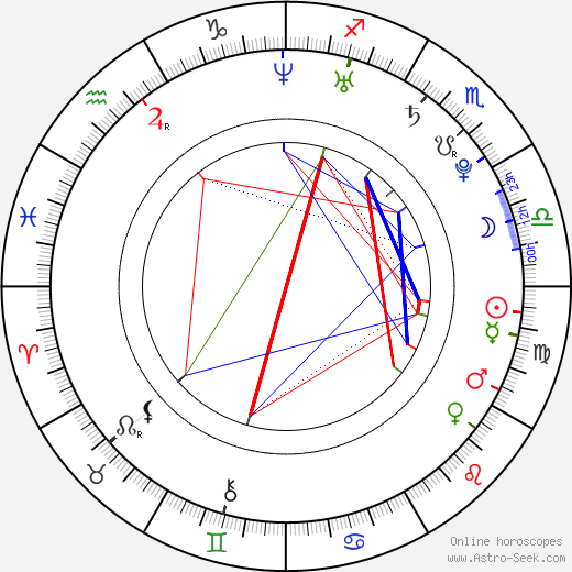 Max Minghella birth chart, Max Minghella astro natal horoscope, astrology