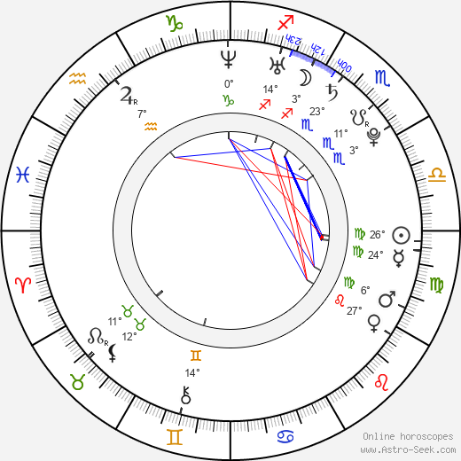 Molly Green birth chart, biography, wikipedia 2024, 2025