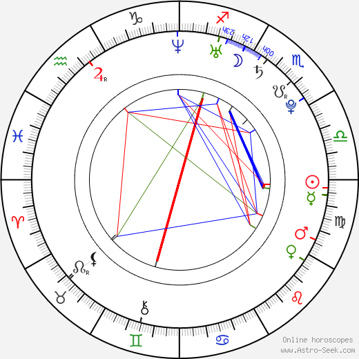 Molly Green birth chart, Molly Green astro natal horoscope, astrology