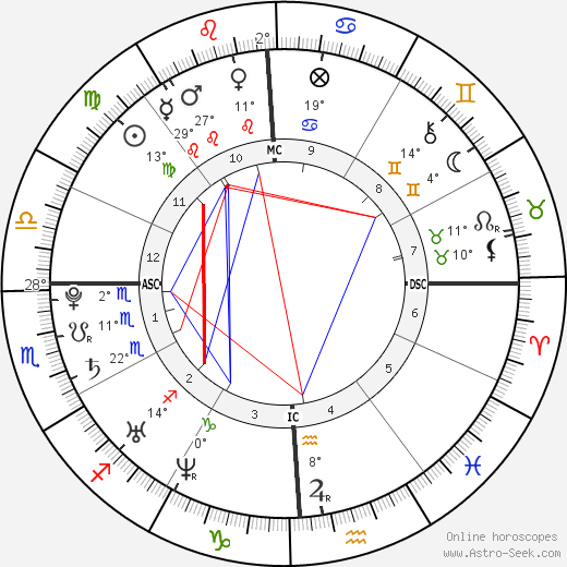 Nathaniel Dudney birth chart, biography, wikipedia 2023, 2024