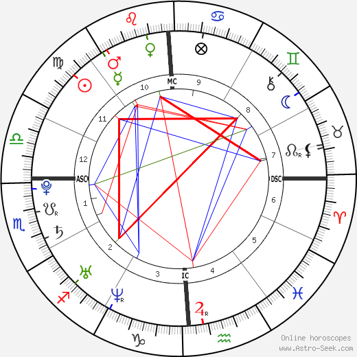 Nathaniel Dudney birth chart, Nathaniel Dudney astro natal horoscope, astrology