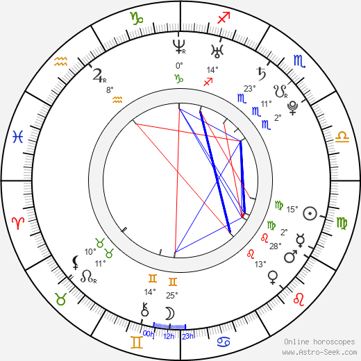 Peter Jakubička birth chart, biography, wikipedia 2024, 2025