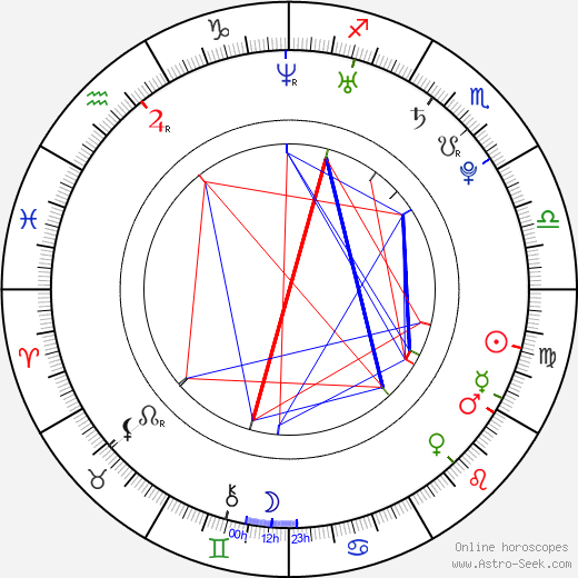 Peter Jakubička birth chart, Peter Jakubička astro natal horoscope, astrology