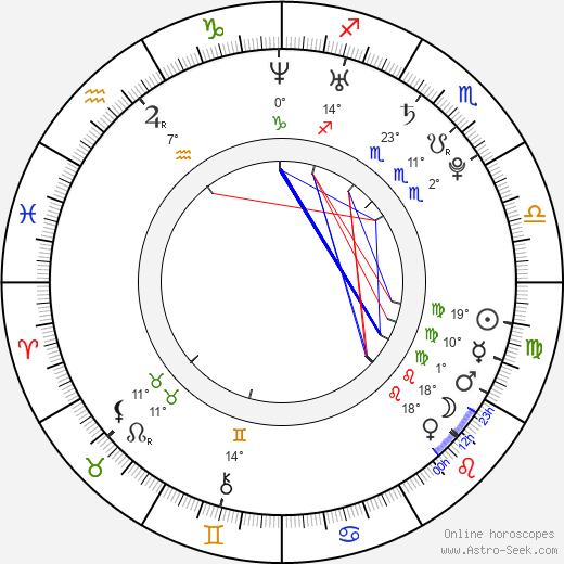 Petr Mikolanda birth chart, biography, wikipedia 2024, 2025