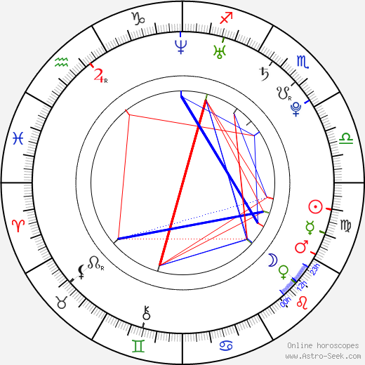 Petr Mikolanda birth chart, Petr Mikolanda astro natal horoscope, astrology