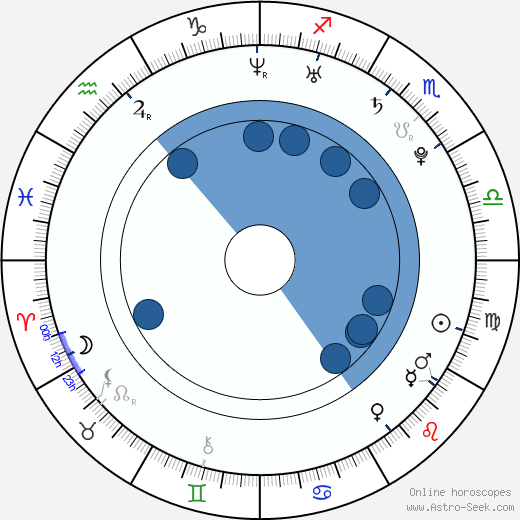 Petr Panzenberger wikipedia, horoscope, astrology, instagram