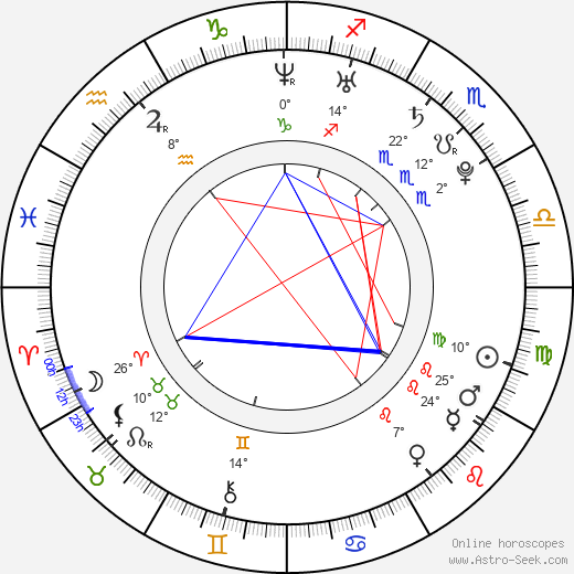Petr Panzenberger birth chart, biography, wikipedia 2024, 2025