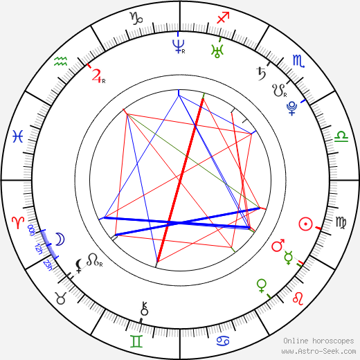 Petr Panzenberger birth chart, Petr Panzenberger astro natal horoscope, astrology