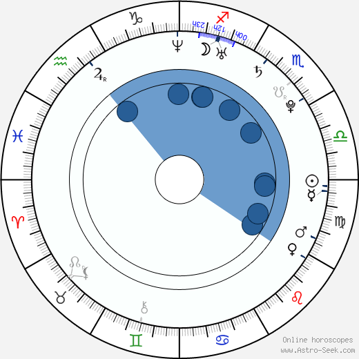 Radek Žantowský wikipedia, horoscope, astrology, instagram