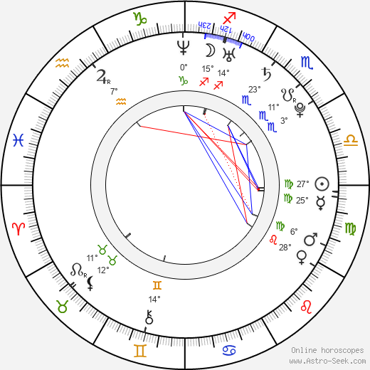 Radek Žantowský birth chart, biography, wikipedia 2024, 2025