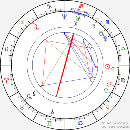 Radek Žantowský birth chart, Radek Žantowský astro natal horoscope, astrology