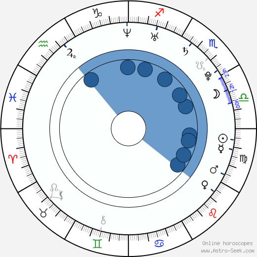 Randi Wright wikipedia, biography, birth chart, instagram Randi Wright wikipedia, horoscope, astrology, instagram