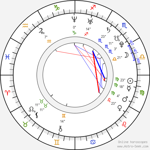 Randi Wright birth chart, biography, wikipedia 2024, 2025