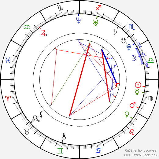 Randi Wright birth chart, Randi Wright astro natal horoscope, astrology