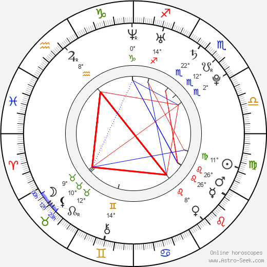 Raúl Albiol birth chart, biography, wikipedia 2024, 2025