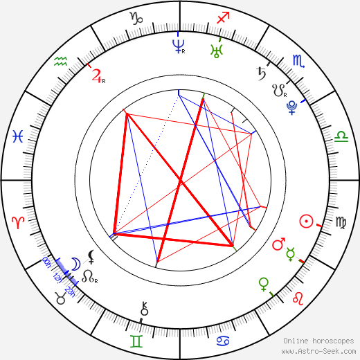 Raúl Albiol birth chart, Raúl Albiol astro natal horoscope, astrology