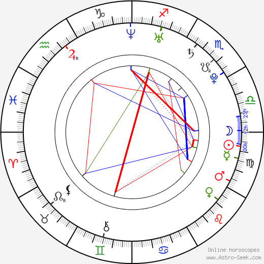Šárka Opršálová birth chart, Šárka Opršálová astro natal horoscope, astrology