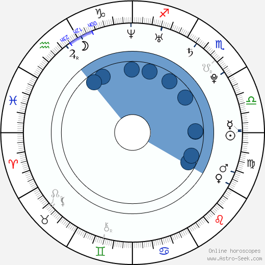 Shawn C. Phillips horoscope, astrology, sign, zodiac, date of birth, instagram