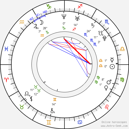 Shawn C. Phillips birth chart, biography, wikipedia 2024, 2025