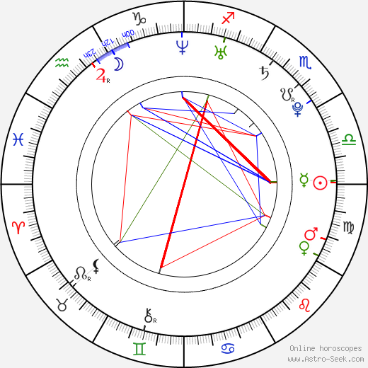 Shawn C. Phillips birth chart, Shawn C. Phillips astro natal horoscope, astrology