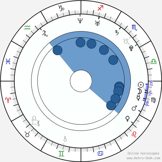 Shera Bechard wikipedia, biography, birth chart, instagram Shera Bechard wikipedia, horoscope, astrology, instagram
