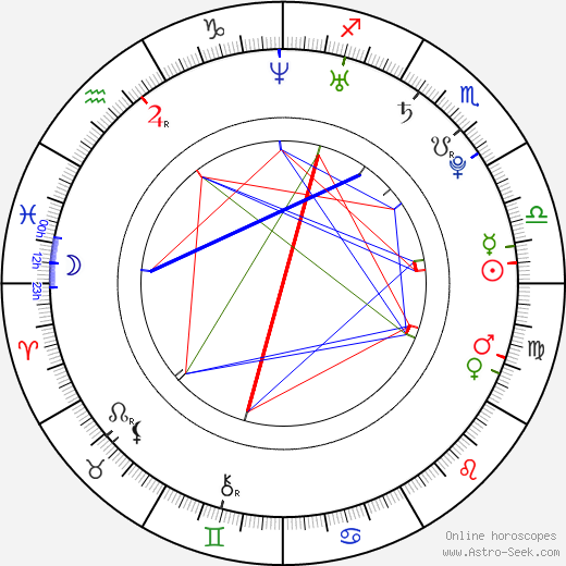 Shindong birth chart, Shindong astro natal horoscope, astrology