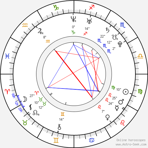 Shontelle Layne birth chart, biography, wikipedia 2024, 2025