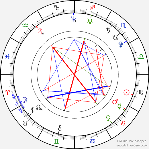 Shontelle Layne birth chart, Shontelle Layne astro natal horoscope, astrology