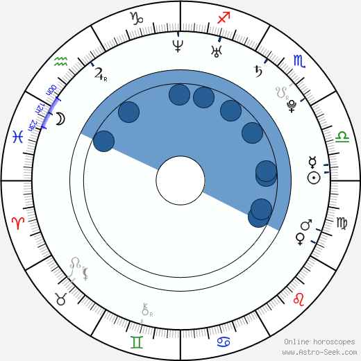 Světlana Ivanova horoscope, astrology, sign, zodiac, date of birth, instagram