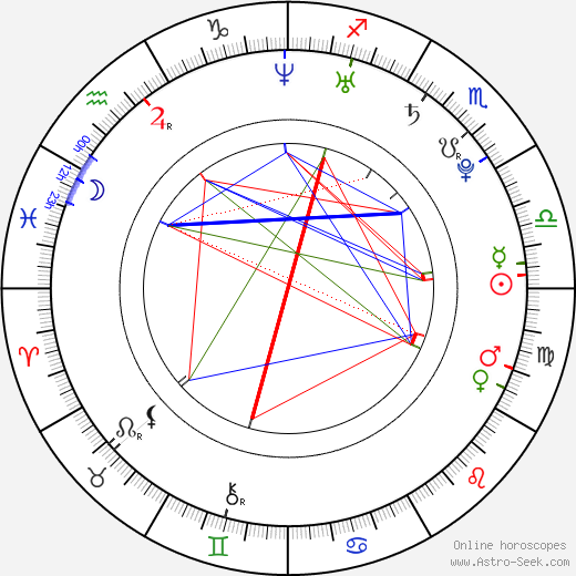 Světlana Ivanova birth chart, Světlana Ivanova astro natal horoscope, astrology