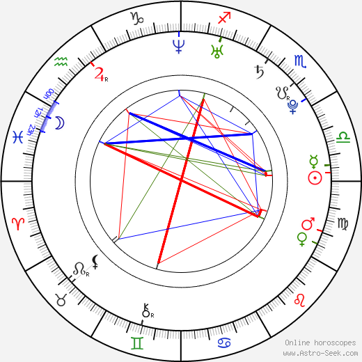 Talulah Riley birth chart, Talulah Riley astro natal horoscope, astrology