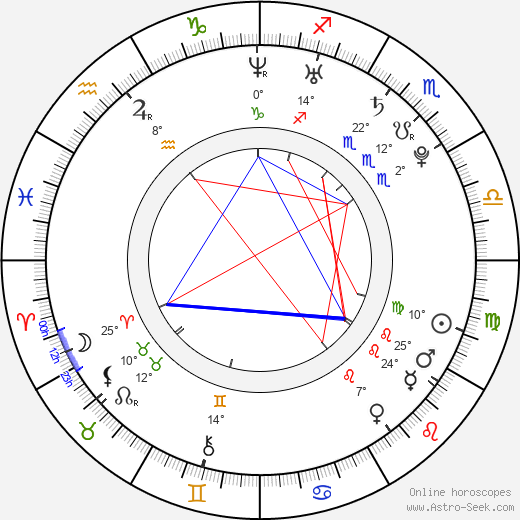 Tatiana Kotova birth chart, biography, wikipedia 2024, 2025