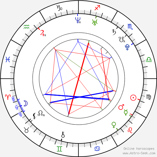 Tatiana Kotova birth chart, Tatiana Kotova astro natal horoscope, astrology