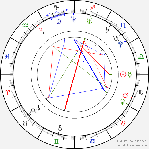 Tatiana Maslany birth chart, Tatiana Maslany astro natal horoscope, astrology