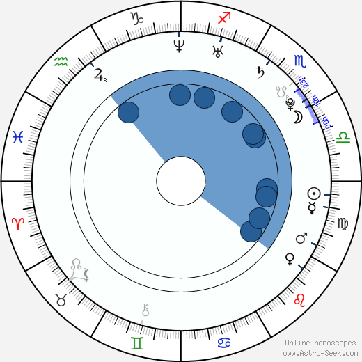 Tomáš Berdych wikipedia, horoscope, astrology, instagram