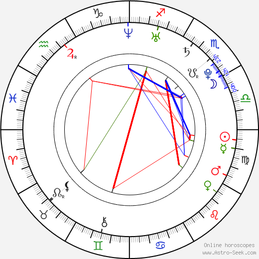 Tomáš Berdych birth chart, Tomáš Berdych astro natal horoscope, astrology