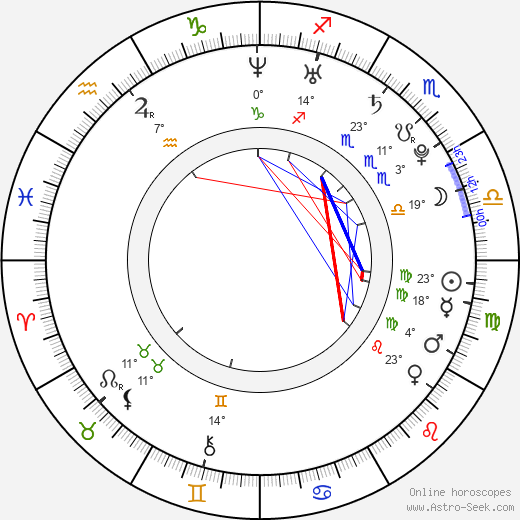 Una Green birth chart, biography, wikipedia 2024, 2025